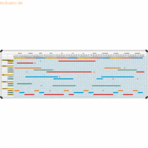 Ultradex Jahresplaner-Set B150xH75cm 5-Tage-Woche 60 Zeilen