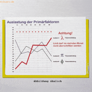 Ultradex Infotasche für DIN A4 hoch selbstklebend VE= 5 Stück gelb